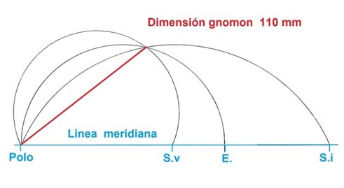 Calculo de la dimensión del gnomon