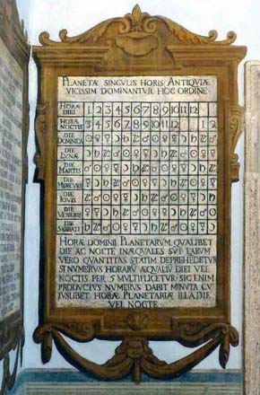 Horas planetarias en el Palacio del Cardenal Spada de Roma