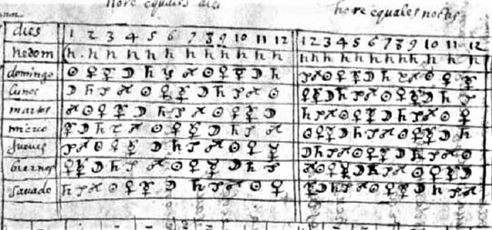 Tabla de horas de influencia planetaria de Pérez de Mesa