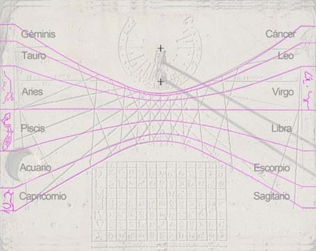 Campos de los signos zodiacales