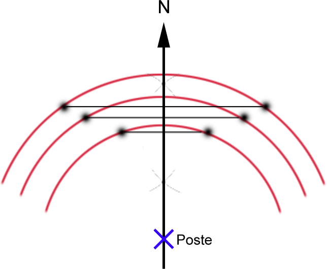 Esquema del método hindú para la determinación de la meridiana de un lugar