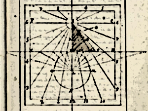 Sobre los conceptos gnomónicos
